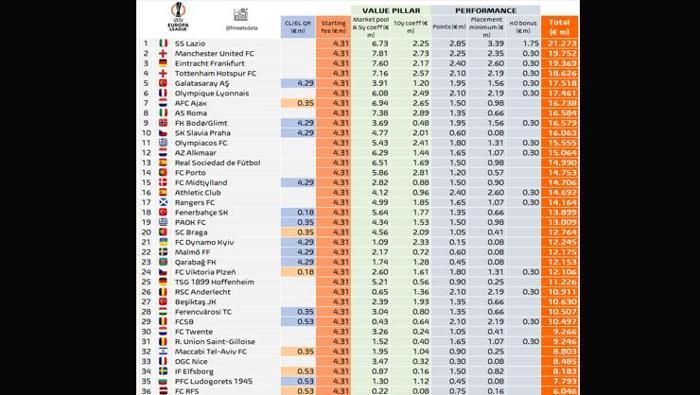 galatasarayin kazanci dudak ucuklatti avrupa ligi gelirleri aciklandi fenerbahce ve besiktas ne kadar kazandi y43Vdtts