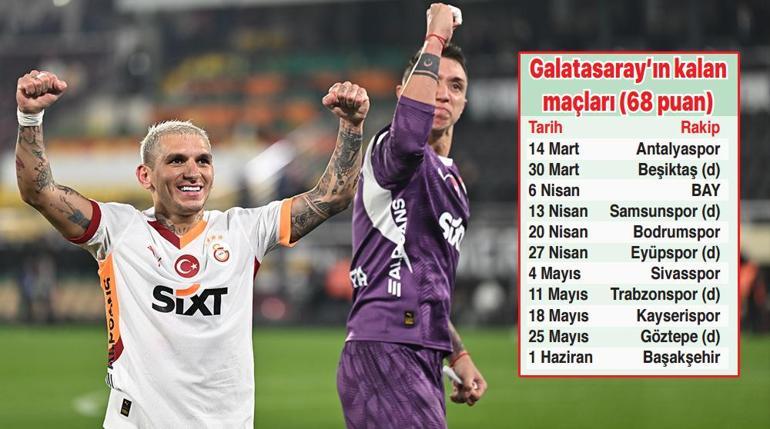 galatasaray osimhen ile mutlu sona dogru sampiyonluk icin formul net 2 GfiAfg2b