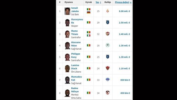 Kim bu Senegalli futbolcu? Nilperi Şahinkaya ‘Senegalli futbolcu mesaj attı’ dedi, herkes peşine düştü 6 kim bu senegalli futbolcu nilperi sahinkaya senegalli futbolcu mesaj atti dedi herkes pesine dustu r5XyCrWD