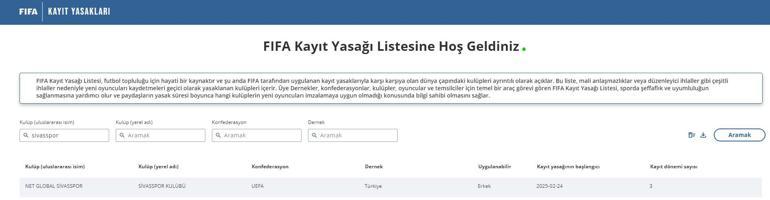 super lig ekibi sivasspora fifadan transfer yasagi 0 YYYiGin3