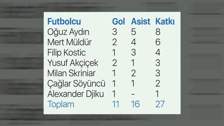 forvetleri kiskandiran savunma fenerbahcede dikkat ceken defans istatistigi 0 pAGrwY7K