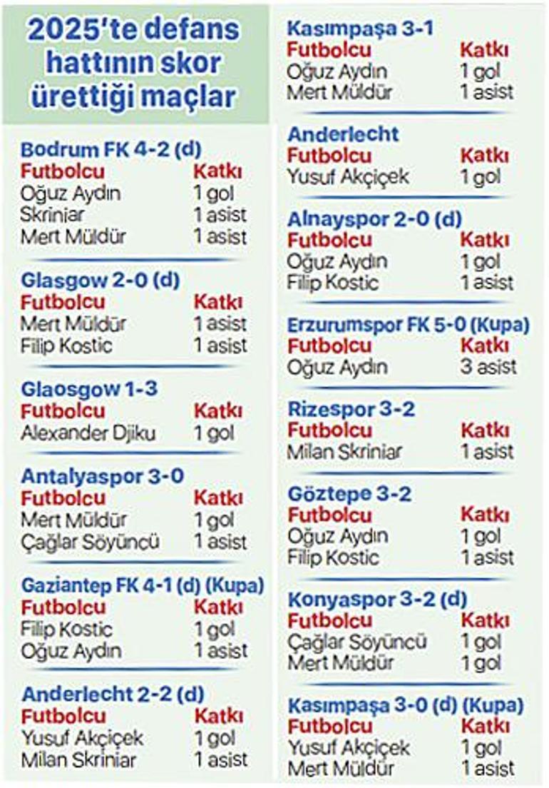 forvetleri kiskandiran savunma fenerbahcede dikkat ceken defans istatistigi 1 LgnEMrtO