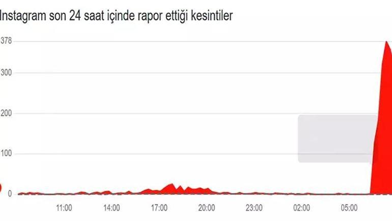 instagram neden acilmiyor kapatildi mi 19 mart instagram coktu mu son dakika instagramda erisim z3RvC5W5