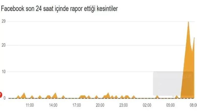 son dakika facebook neden acilmiyor coktu mu 19 mart 2025 facebook erisim sorunu 0 Lnj9tc56